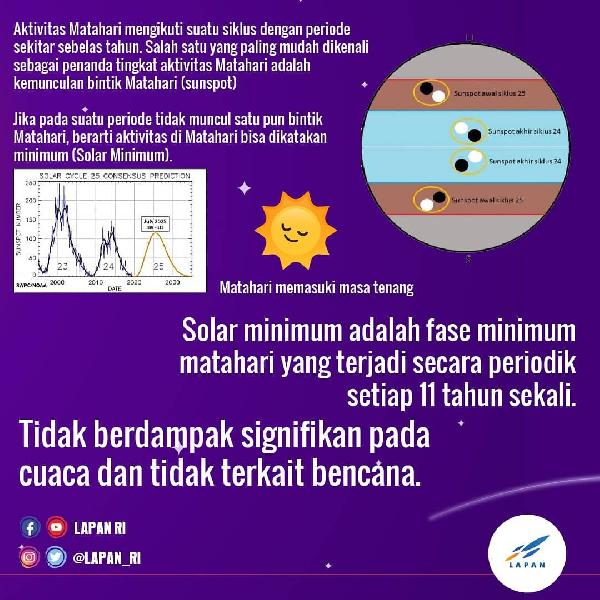 Arti Matahari Lockdown