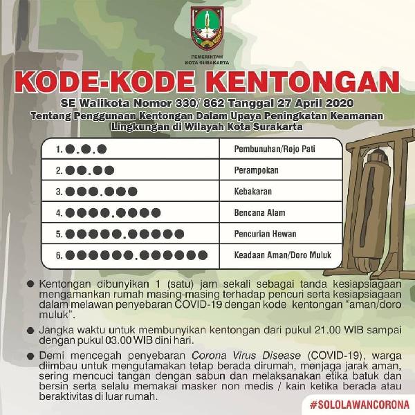 Kode-Kode Kentongan