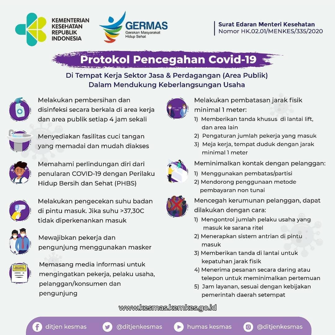 Protokol Pencegahan COVID-19 di Area Publik