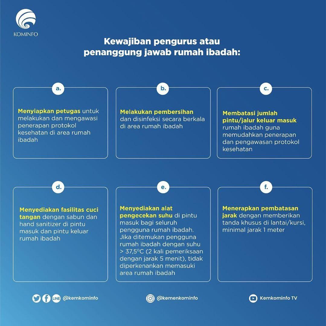 Panduan Penyelenggaraan Kegiatan Keagamaan di Rumah Ibadah Agar Aman Dari Covid19