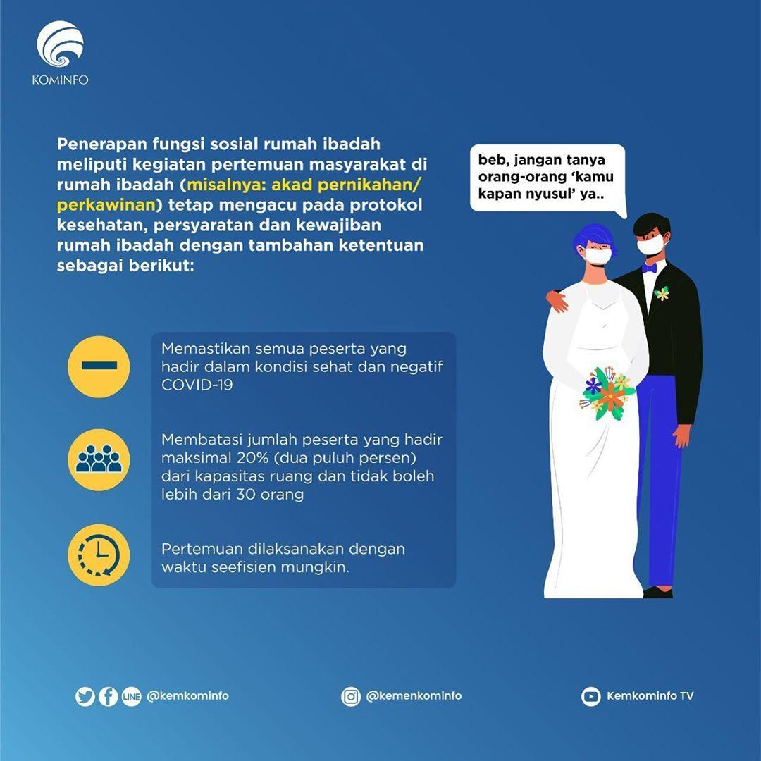 Panduan Penyelenggaraan Kegiatan Keagamaan di Rumah Ibadah Agar Aman Dari Covid19